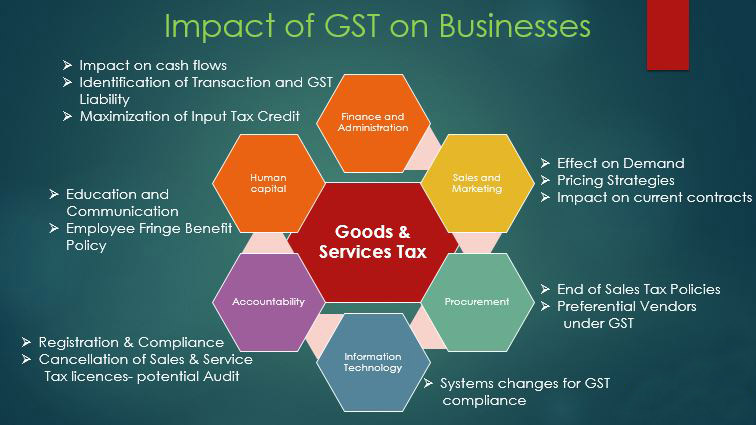 How-the-new-GST-law-can-help-your-business-grow-